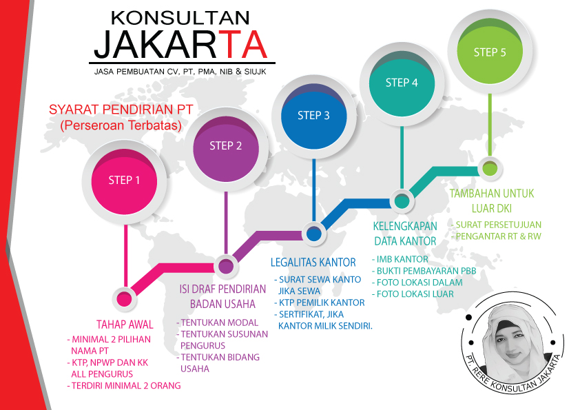 Jasa Pembuatan PT Jakarta